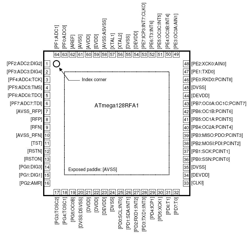 atnega128rfa1