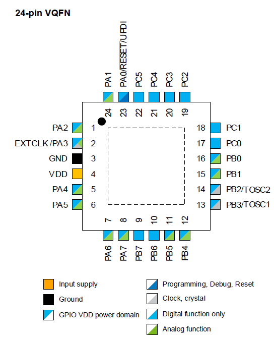 attiny417_817
