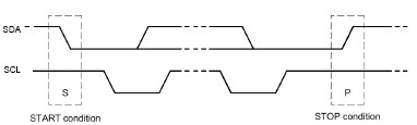 i2c_level