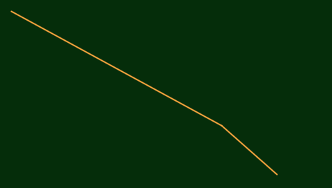 LineStrips