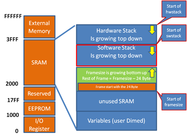 swstack_memmap